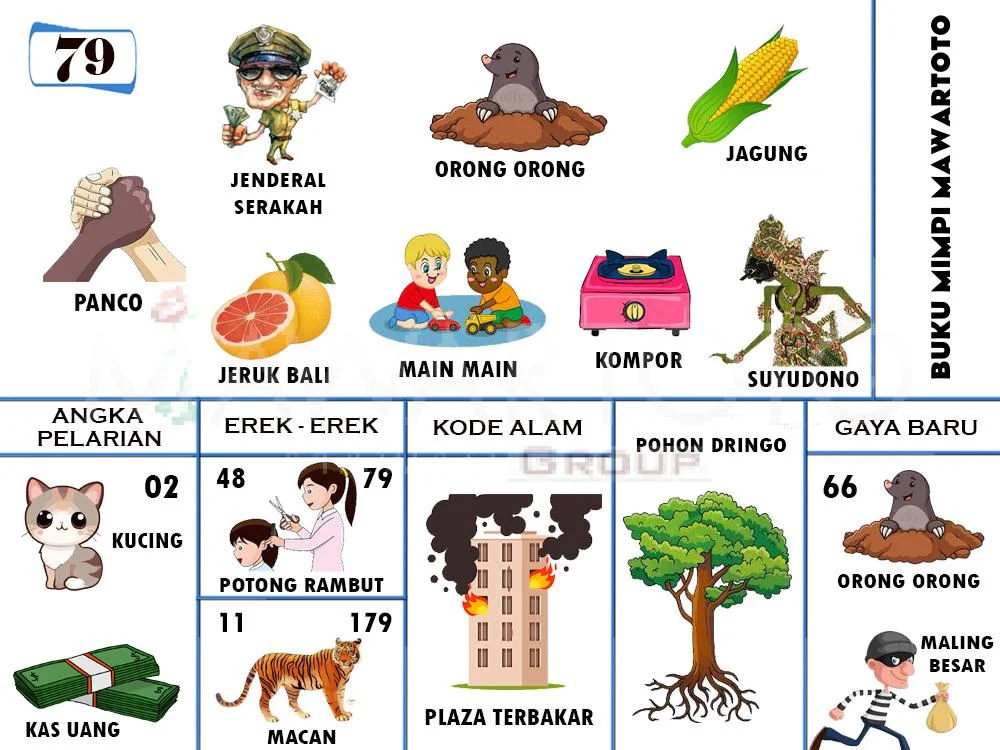 buku mimpi erek erek togel 79