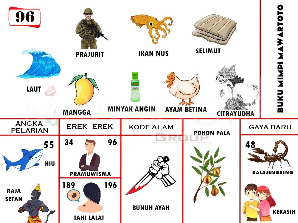 buku mimpi erek erek togel 96